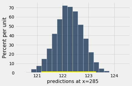 ../../../_images/Prediction_Intervals_21_1.png