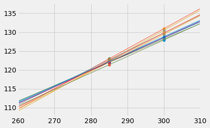 ../../../_images/Prediction_Intervals_25_0.png