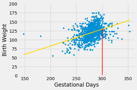 ../../../_images/Prediction_Intervals_6_0.png