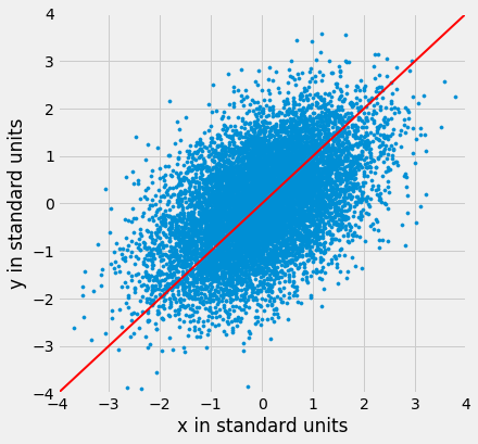 ../../../_images/Regression_Line_18_0.png