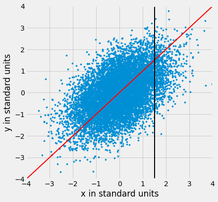 ../../../_images/Regression_Line_20_0.png