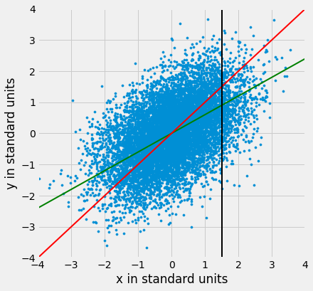 ../../../_images/Regression_Line_22_0.png