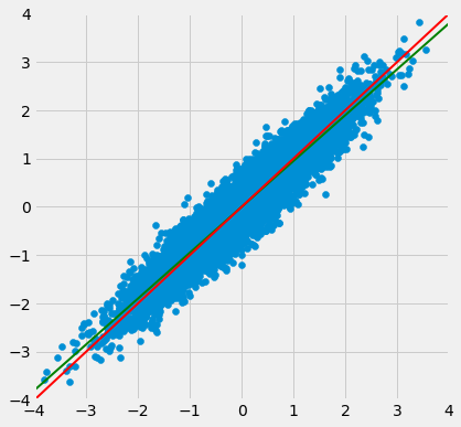 ../../../_images/Regression_Line_26_0.png