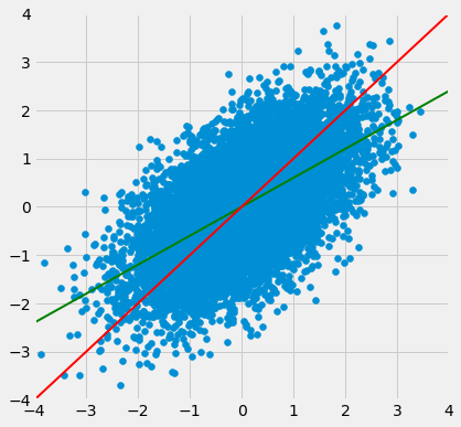 ../../../_images/Regression_Line_27_0.png