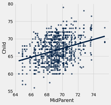 ../../../_images/Regression_Line_50_0.png