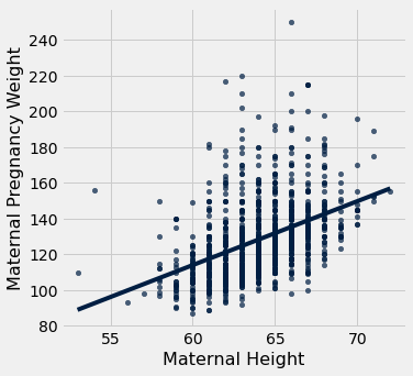 ../../../_images/Regression_Line_53_0.png