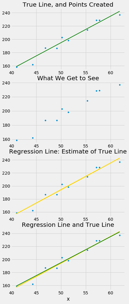 ../../../_images/Regression_Model_5_0.png