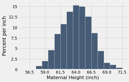 ../../../_images/SD_and_the_Normal_Curve_6_0.png