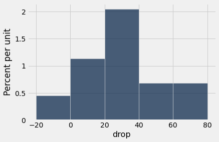 ../../../_images/Using_Confidence_Intervals_14_0.png