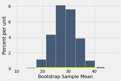 ../../../_images/Using_Confidence_Intervals_20_0.png