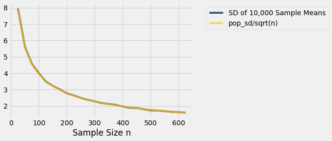 ../../../_images/Variability_of_the_Sample_Mean_20_0.png