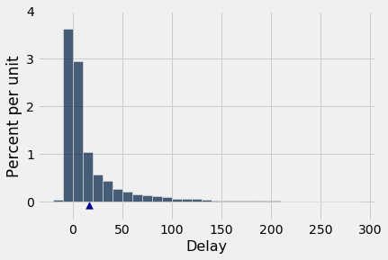 ../../../_images/Variability_of_the_Sample_Mean_5_0.png