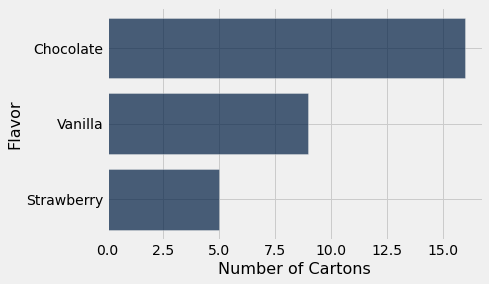 ../../../_images/Visualizing_Categorical_Distributions_10_0.png