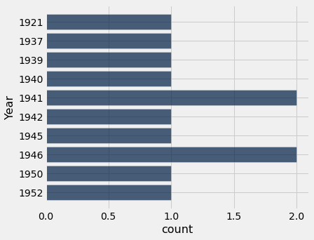 ../../../_images/Visualizing_Categorical_Distributions_24_0.png