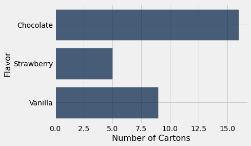 ../../../_images/Visualizing_Categorical_Distributions_6_0.png