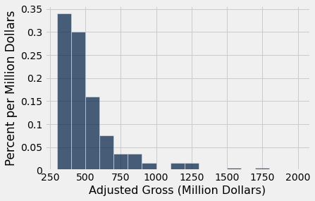 ../../../_images/Visualizing_Numerical_Distributions_19_0.png