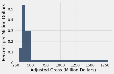 ../../../_images/Visualizing_Numerical_Distributions_29_0.png