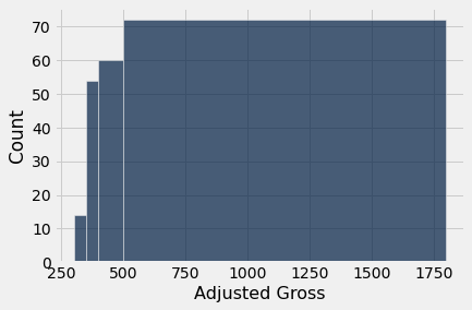 ../../../_images/Visualizing_Numerical_Distributions_33_0.png