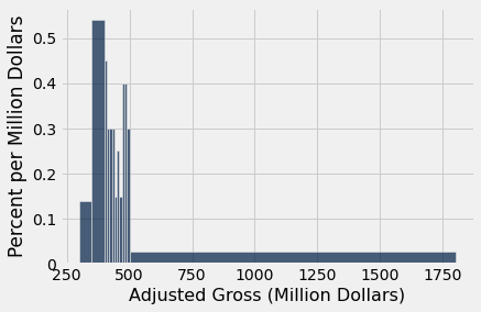 ../../../_images/Visualizing_Numerical_Distributions_38_0.png