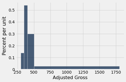 ../../../_images/Visualizing_Numerical_Distributions_51_0.png