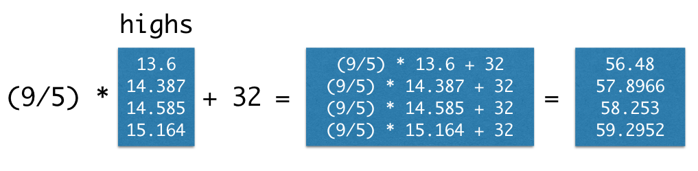 array arithmetic