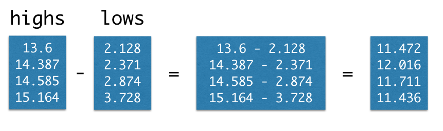 array subtraction