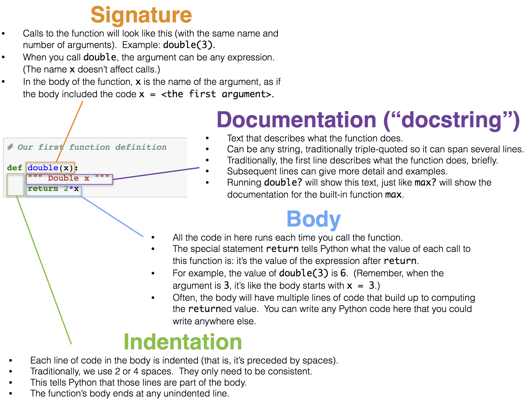 function syntax